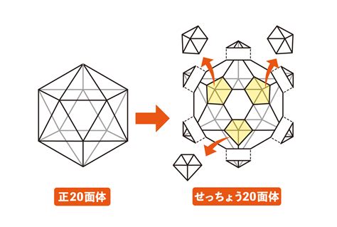 六角形 設計|なぜ6角形は強いのか？実験してみました！ 